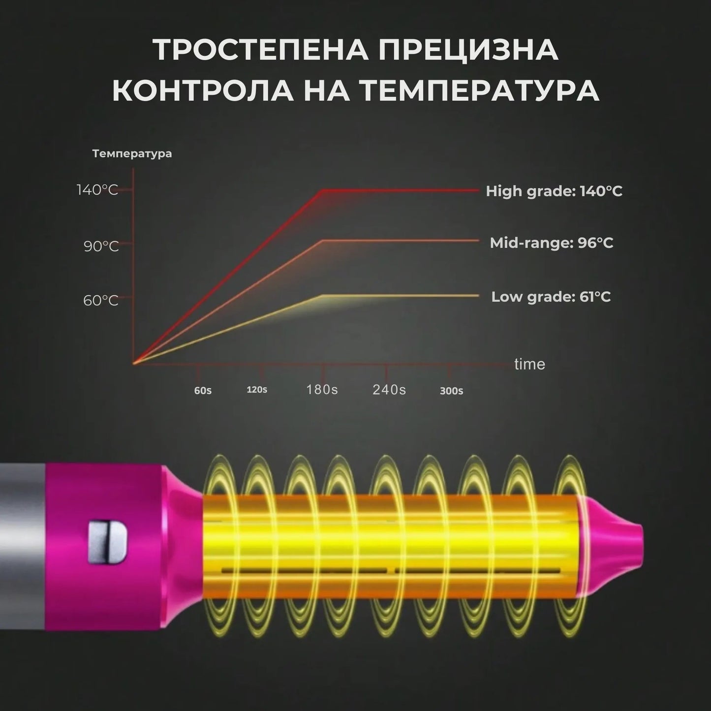 5 во 1 Hairstyler